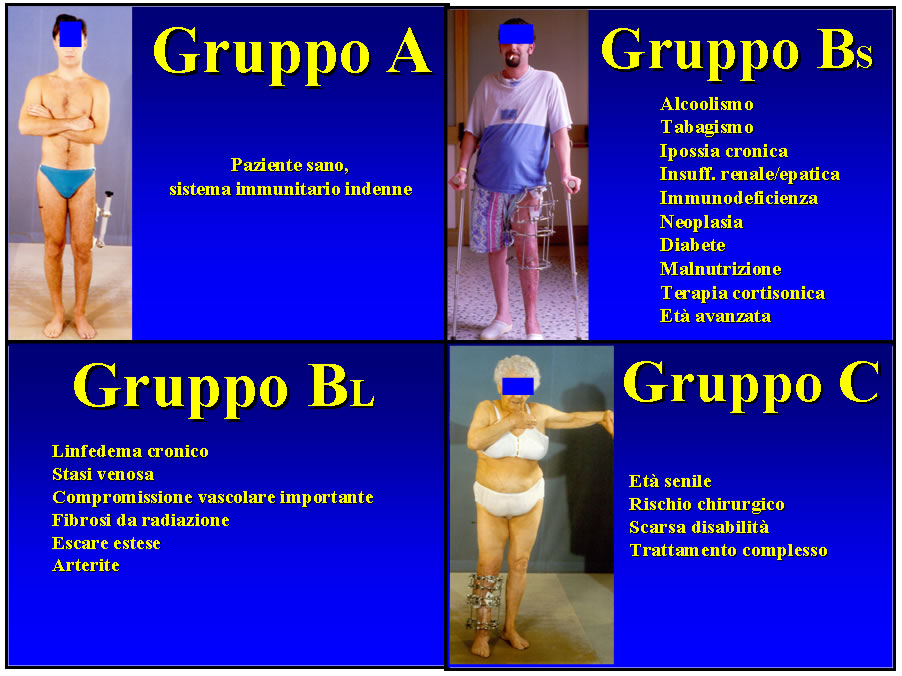 Medicina blocker supplementare